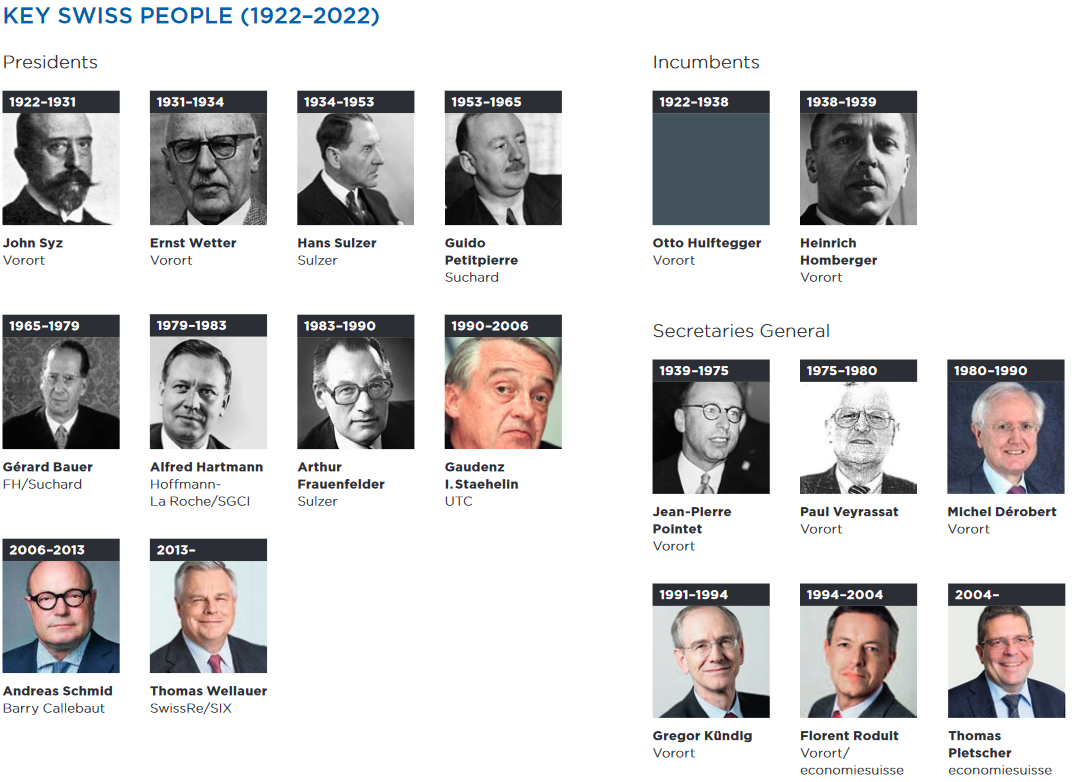 100 years key people